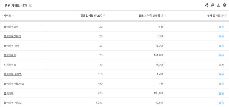 블랙키위 연관 키워드