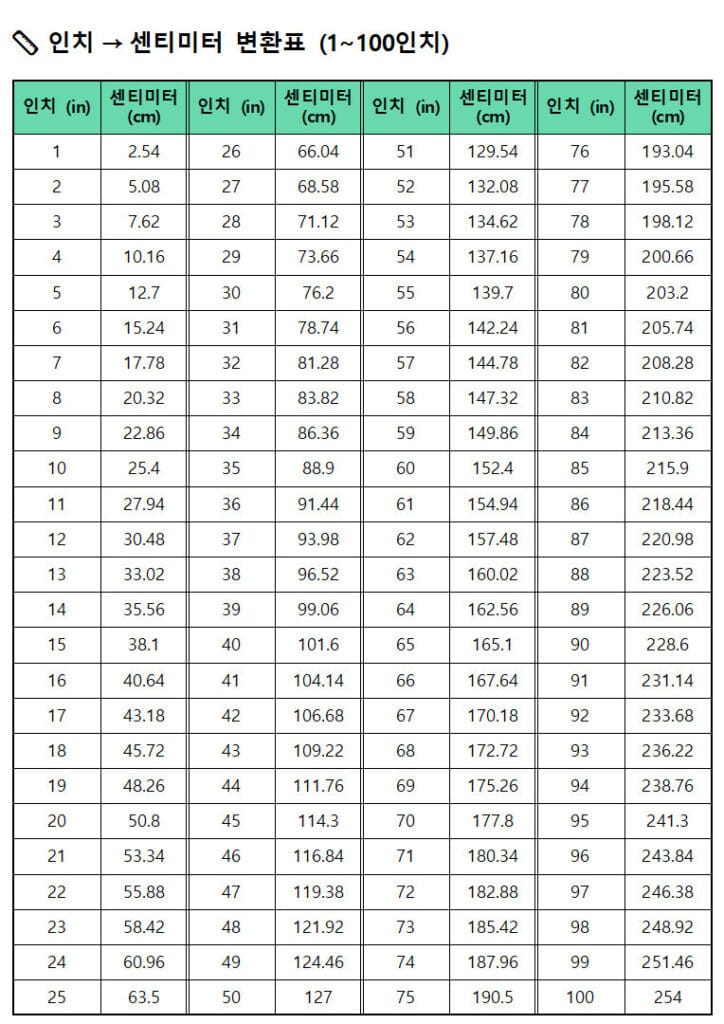 인치 센치 변환표